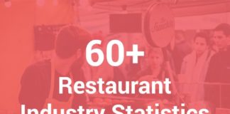 Food infographic – 60+ Restaurant Industry Statistics for Restaurant Owners in 2019 (Infographic)