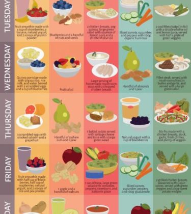 Food infographic - 7 Day Meal Plan For A New Year Of Healthy Eating ...
