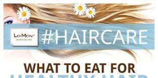 Food infographic – 8 Charts That Will Help You Become a Skin Care Expert