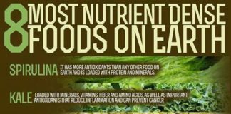 Food infographic – 8 foods…