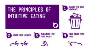 Food infographic – A Guide To Intuitive Eating (Infographic)