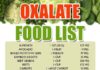Food infographic – A List of 112 Foods High In Oxalate (Oxalic Acid)