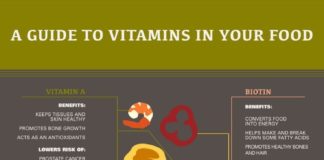 Food infographic – A guide to vitamins in your food health infographic health tips infographics hea…