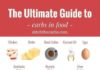 Food infographic – #BESTSELLER1 Ultimate Guide To Carbs In Food amazing easy infographic