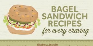 Food infographic – Bagel sandwich recipes you’ll want to eat for breakfast, lunch and dinner