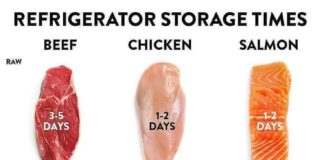 Food infographic – Best Flat Belly Fix Program on Instagram: “- 🔥Super useful infographic to b…