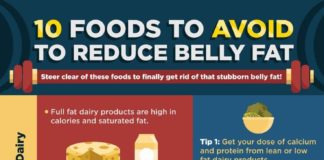 Food infographic – Best Way to Get Rid of Belly Fat
