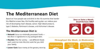 Food infographic – Blood Pressure Information – The First Step in Lowering Your Blood Pressure