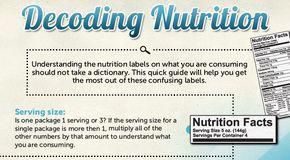 Food infographic – Bone broth is praised as a Superfood, described to have the capability to keep a…