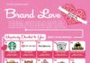Food infographic – Brand Love