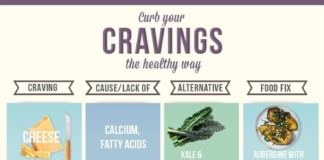 Food infographic – Breastfeeding Weight-Loss Without Harming Milk Supply