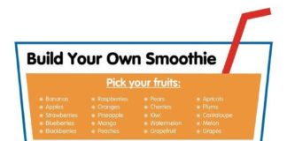 Food infographic – Build Your Own Smoothie #printable #produceforkids #smoothie #healthy #kids