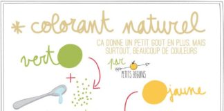 Science infographic – CRÊPES COLORÉES – MARDI GRAS