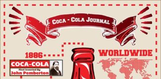 Food infographic – Coca – Cola Infographic on Behance