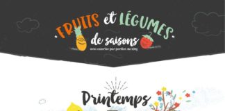 Food infographic – Comment je cherche à consommer de bon produits