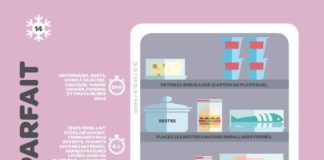 Food infographic – Comment organiser votre frigo en une infographie