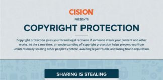 Food infographic – Copyright Protection #Infographic