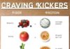 Food infographic – Craving Kickers infographic