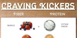 Food infographic – Craving Kickers infographic