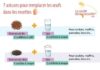 Food infographic – Des graphiques indispensables pour toutes les personnes qui aiment la pâtisserie (et les bons gâteaux)