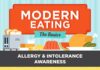 Food infographic – Dietary Requirements of Modern Eating
