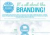 Food infographic – Don’t forget that before you start #branding, you need a solid marketing strateg…