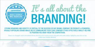 Food infographic – Don’t forget that before you start #branding, you need a solid marketing strateg…