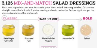 Food infographic – Easy Salad Dressing Recipes That Won’t Leave You Bored