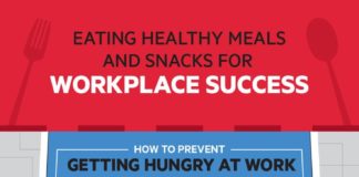 Food infographic – Eating Healthier: 8 Ways to Eat Healthier and Boost Performance at Work