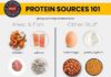 Food infographic – Eating foods high in protein has many benefits including muscle building weight …