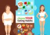 Food infographic – Eating habits vector women infographics
