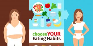 Food infographic – Eating habits vector women infographics