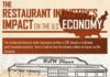 Food infographic – Economical Effects of The U.S Restaurant Industry