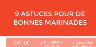 Food infographic – Envie de commencer un régime, mais 0 motivation ? Pas de panique, ces 4 infographies hyper bien pensées vont vous changer la vie !