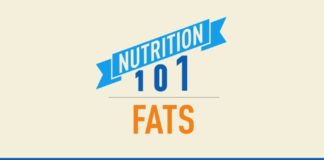 Food infographic – Essential Guide to Fat