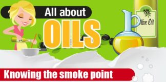Food infographic – Everything you need to know about cooking oil, from the world's most trusted…