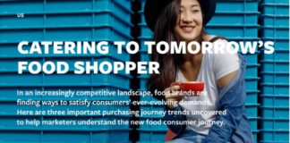 Food infographic – Facebook Publishes New Data on How Users Refer to its Apps for Food-Related Purc…