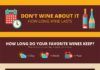Food infographic – Find Out The Best Ways To Store Wine: Both Opened and Unopened Bottles