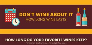 Food infographic – Find Out The Best Ways To Store Wine: Both Opened and Unopened Bottles