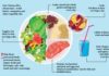 Food infographic – Follow a Healthy Diet