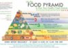 Food infographic – Food Pyramid – achieve a balanced diet #dietplan