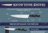 Food infographic – Food infographic – Choosing the right knife can be a choice between brand, weight, materials and pu…