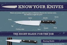 Food infographic – Food infographic – Choosing the right knife can be a choice between brand, weight, materials and pu…