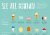 Food infographic – Food infographic – Food infographic Our way of dealing with the most recent heatwave