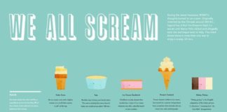Food infographic – Food infographic – Food infographic Our way of dealing with the most recent heatwave