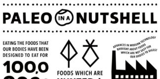 Food infographic – Food infographic – Food infographic Primal Kitchen Infographic Infographic Description Prima