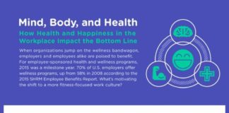 Food infographic – Food infographic – How Companies Are Raising the Bar on Workplace Wellness (Infographic) You don