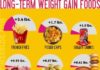 Food infographic – Food infographic – It’s not just an age-related slowdown in metabolism that adds a pound here or …