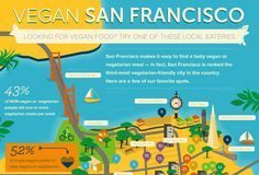 Food infographic – Food infographic – Vegan San Francisco: Looking For Vegan Food? #SanFrancisco #Vegan
