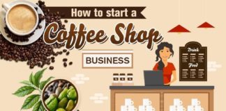 Food infographic – Food infographic – how to start a coffee shop business infographic…